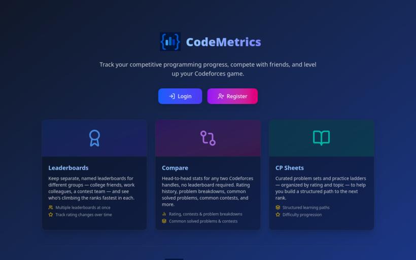 CodeMetrics dashboard landing page